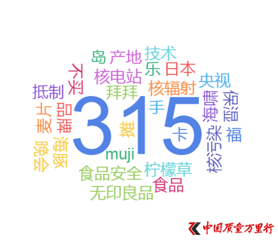 图4:2小时内无印良品相关词云