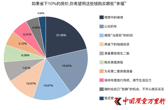 �����·����鱨�桪���������һ������������