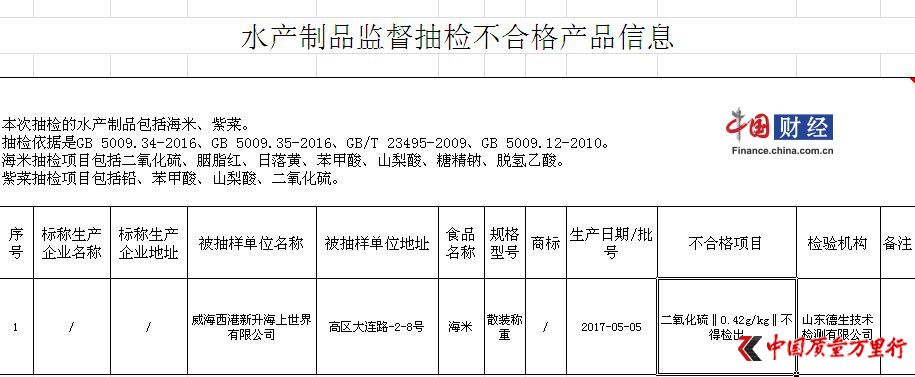对于监督抽检不合格产品,相关区市食品药品监管部门已将不合格产品检验报告送达相关经营单位,依法进行核查处置。同时责令企业停止不合格产品的经营活动,及时整改,消除食品安全隐患。