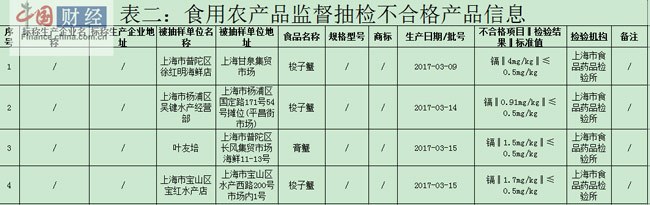 镉超标的危害