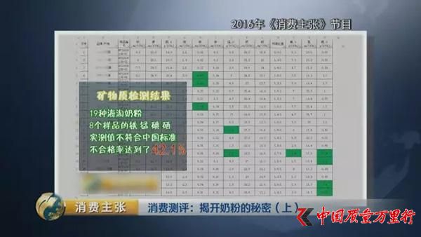 央视对比检测：你们疯抢的一些“洋奶粉”根本不符合国标