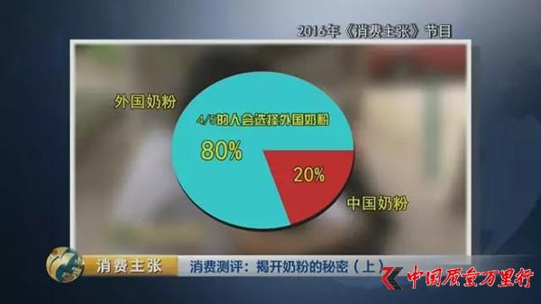 央视对比检测：你们疯抢的一些“洋奶粉”根本不符合国标