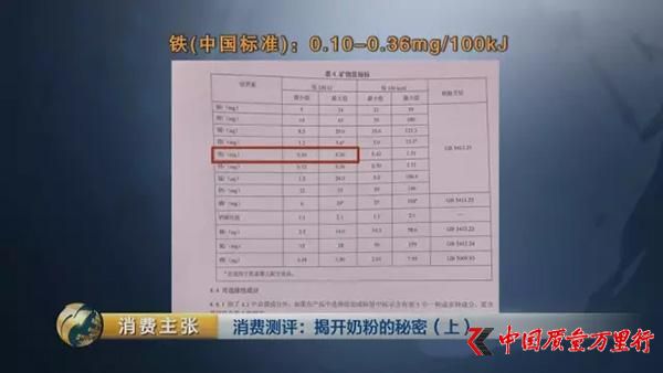 央视对比检测：你们疯抢的一些“洋奶粉”根本不符合国标