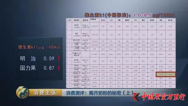 央视对比检测：你们疯抢的一些“洋奶粉”根本不符合国标
