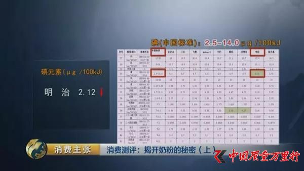 央视对比检测：你们疯抢的一些“洋奶粉”根本不符合国标