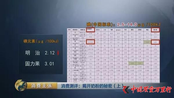 央视对比检测：你们疯抢的一些“洋奶粉”根本不符合国标