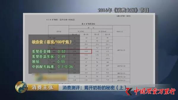 央视对比检测：你们疯抢的一些“洋奶粉”根本不符合国标