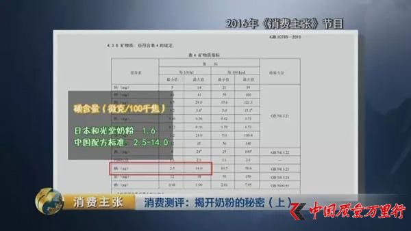 央视对比检测：你们疯抢的一些“洋奶粉”根本不符合国标