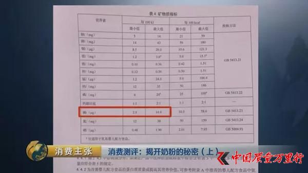央视对比检测：你们疯抢的一些“洋奶粉”根本不符合国标