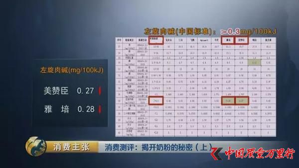 央视对比检测：你们疯抢的一些“洋奶粉”根本不符合国标