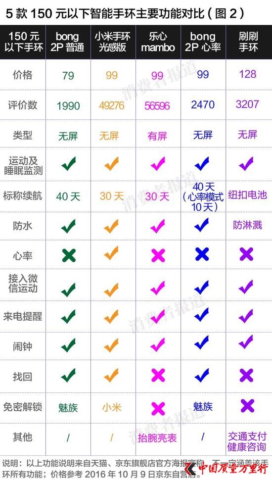 主要功能对比
