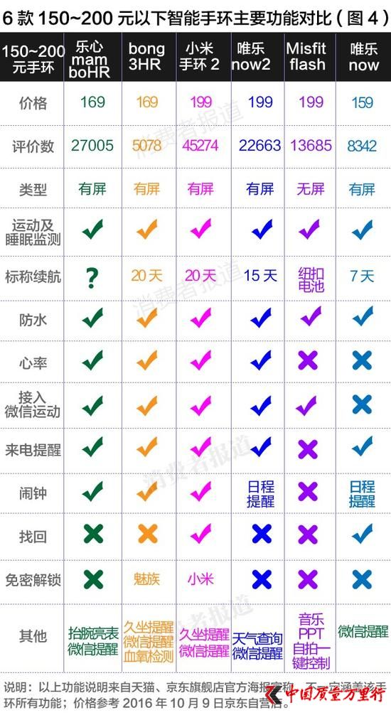 主要功能对比