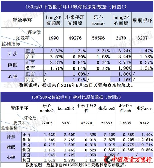 原始数据