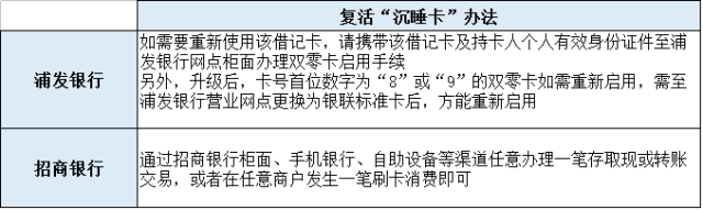 紧急通知!你的这些银行卡将被注销而且不会通知你