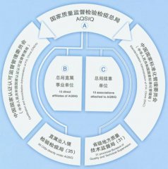 国家质检总局介绍