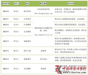 “我的美丽日志”真假面膜乱象之忧