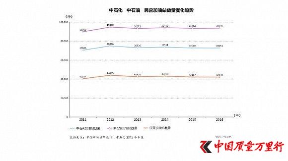 加油站的江湖：与中石化中石油对垒的小公司们
