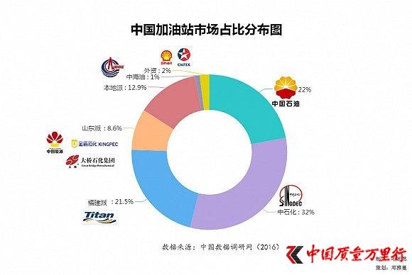加油站的江湖：与中石化中石油对垒的小公司们